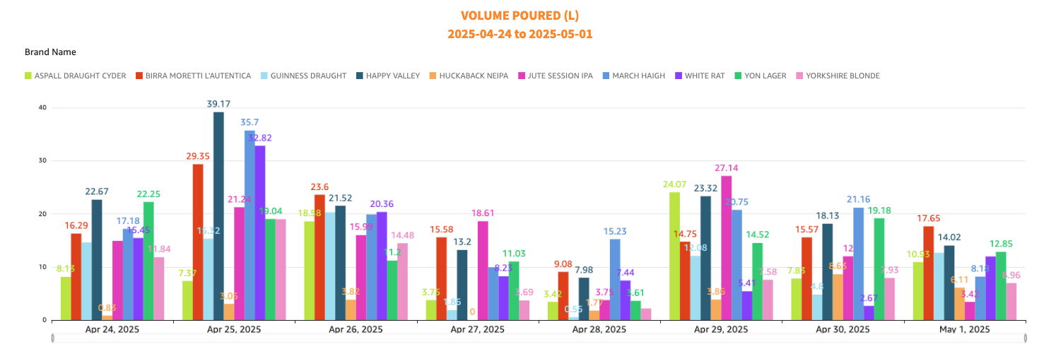 Riverhead Brewery Tap - A week of pours.